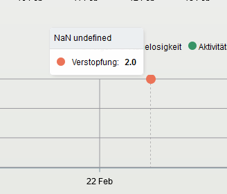Tooltip Nan values or not working at all · Issue #2210 · apexcharts ...