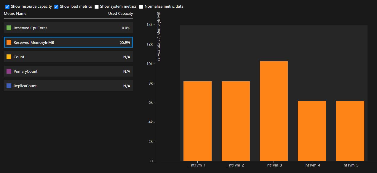 Metrics Reserved MemoryInMB Shows Wrong Data Issue 775 