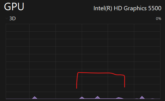 High gpu usage when TextBox or AutoSuggestBox is focused🐛 · Issue #536 ...