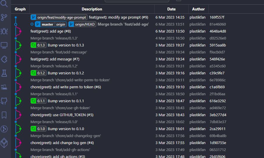 When using Pull Request model how to safely delete local branch ...