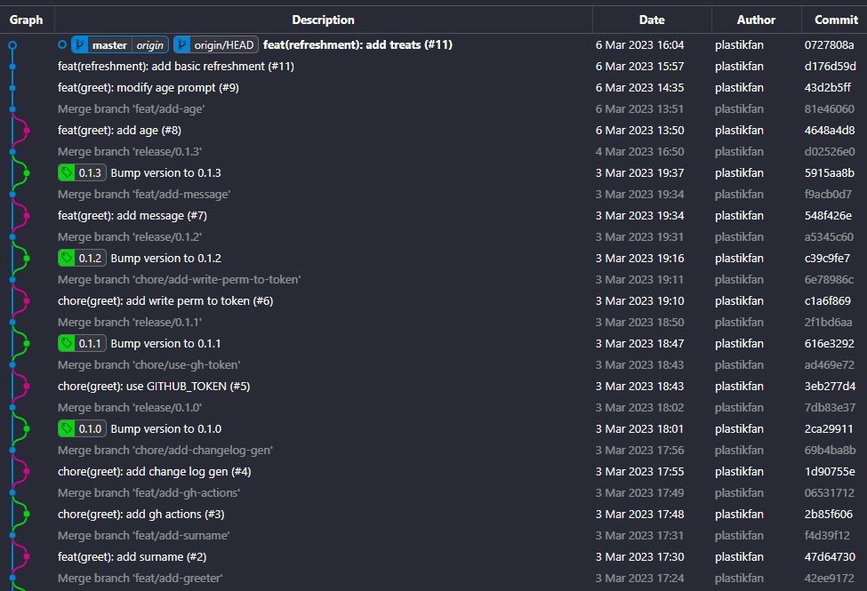 When using Pull Request model how to safely delete local branch ...