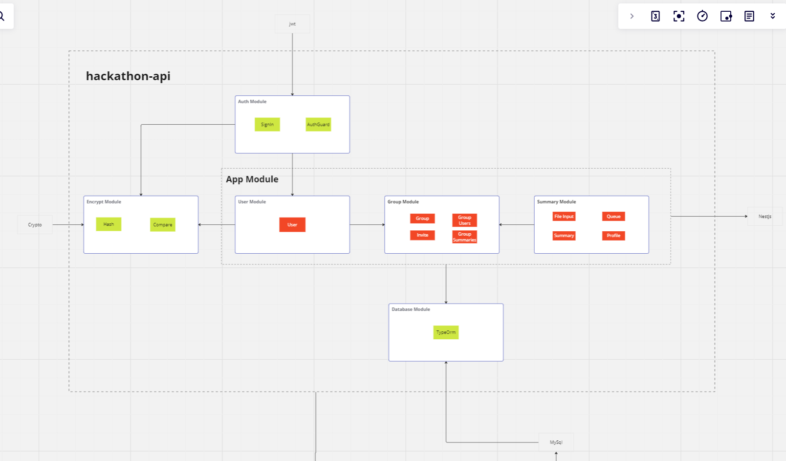 GitHub - leonakao/hackathon-api: API for project of group Chutei o Bard ...