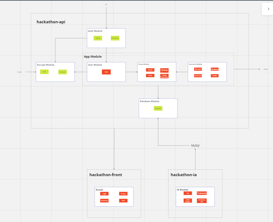 GitHub - leonakao/hackathon-api: API for project of group Chutei o Bard ...
