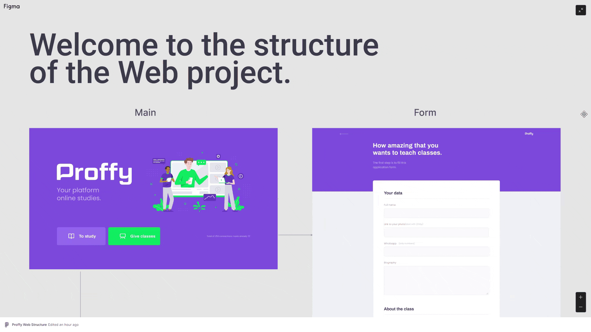 Proffy Structure Web 