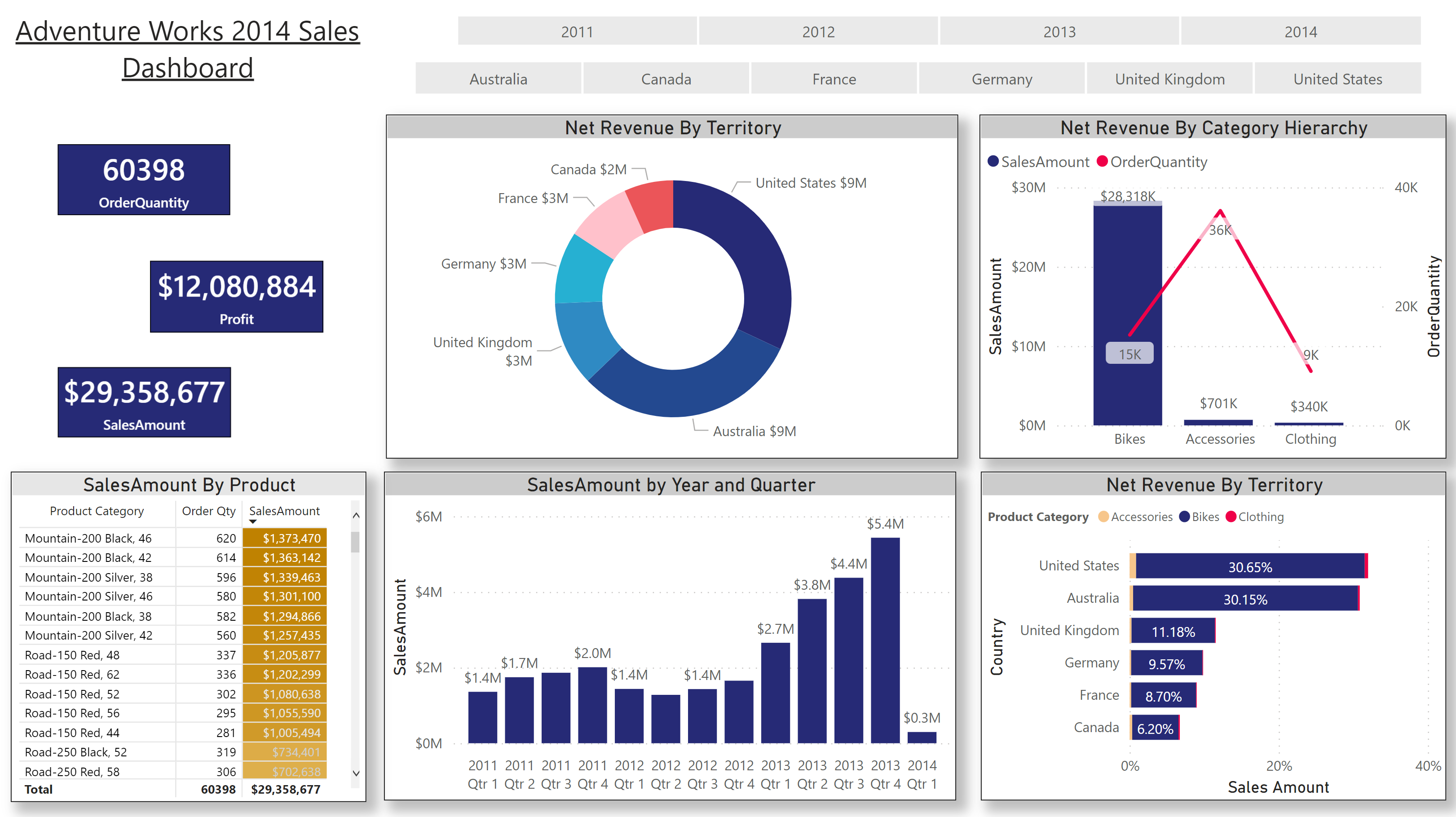 GitHub - Kvanshika/BI_Dashboards · GitHub