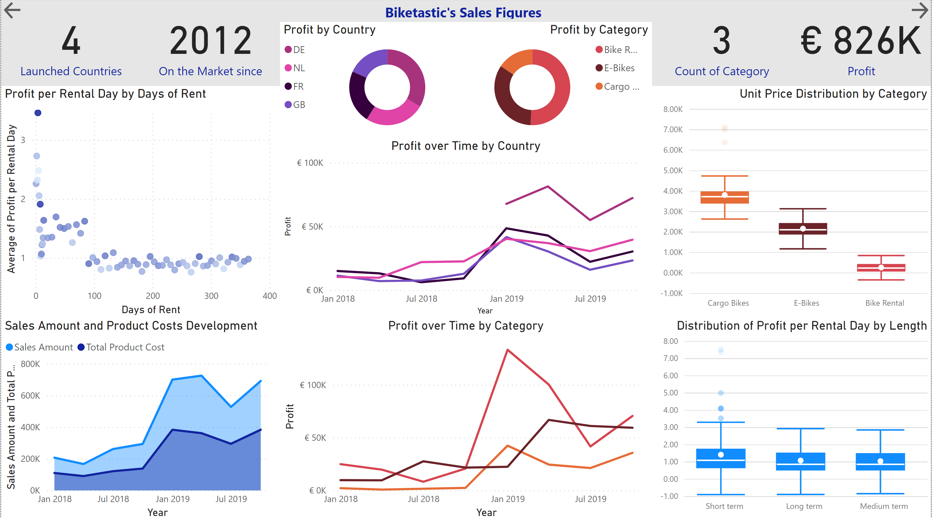 GitHub - Kvanshika/BI_Dashboards · GitHub