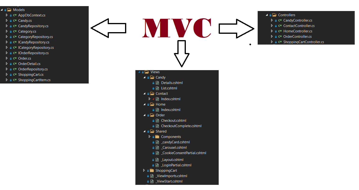 GitHub - Programoshi/CukierkowySklep: final version · GitHub