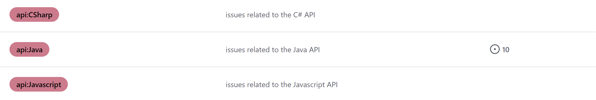 Not working!: [Issue labeler] C# api as separate label (trying again ...