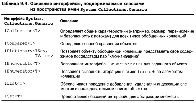 Коллекции - Mandustas/c-sharp_holocron GitHub Wiki