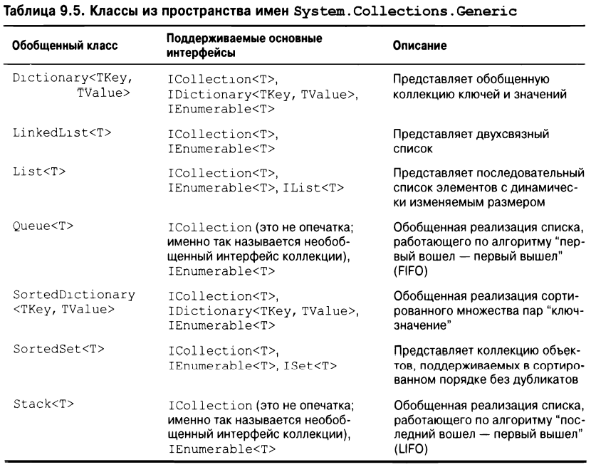 Коллекции - Mandustas/c-sharp_holocron GitHub Wiki