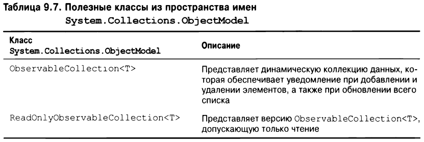 Коллекции - Mandustas/c-sharp_holocron GitHub Wiki