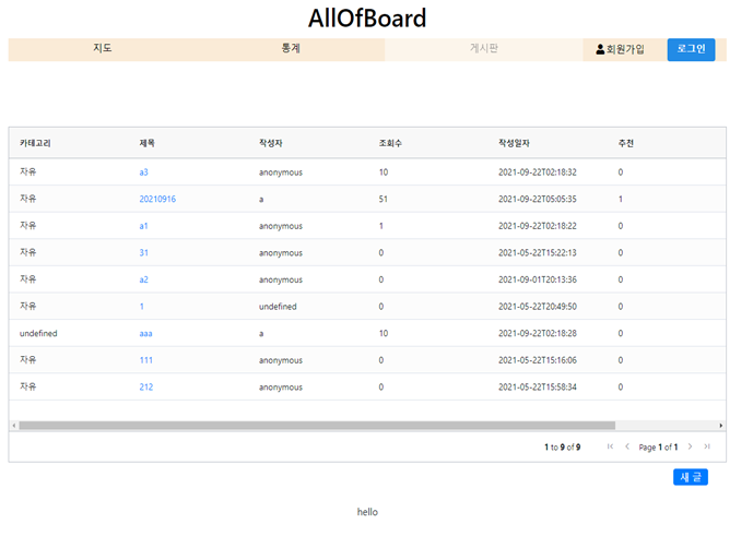 GitHub - kwonbongjun/all-of-board