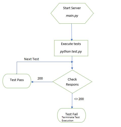 GitHub - savandisawal/UBS_Final_Assignment