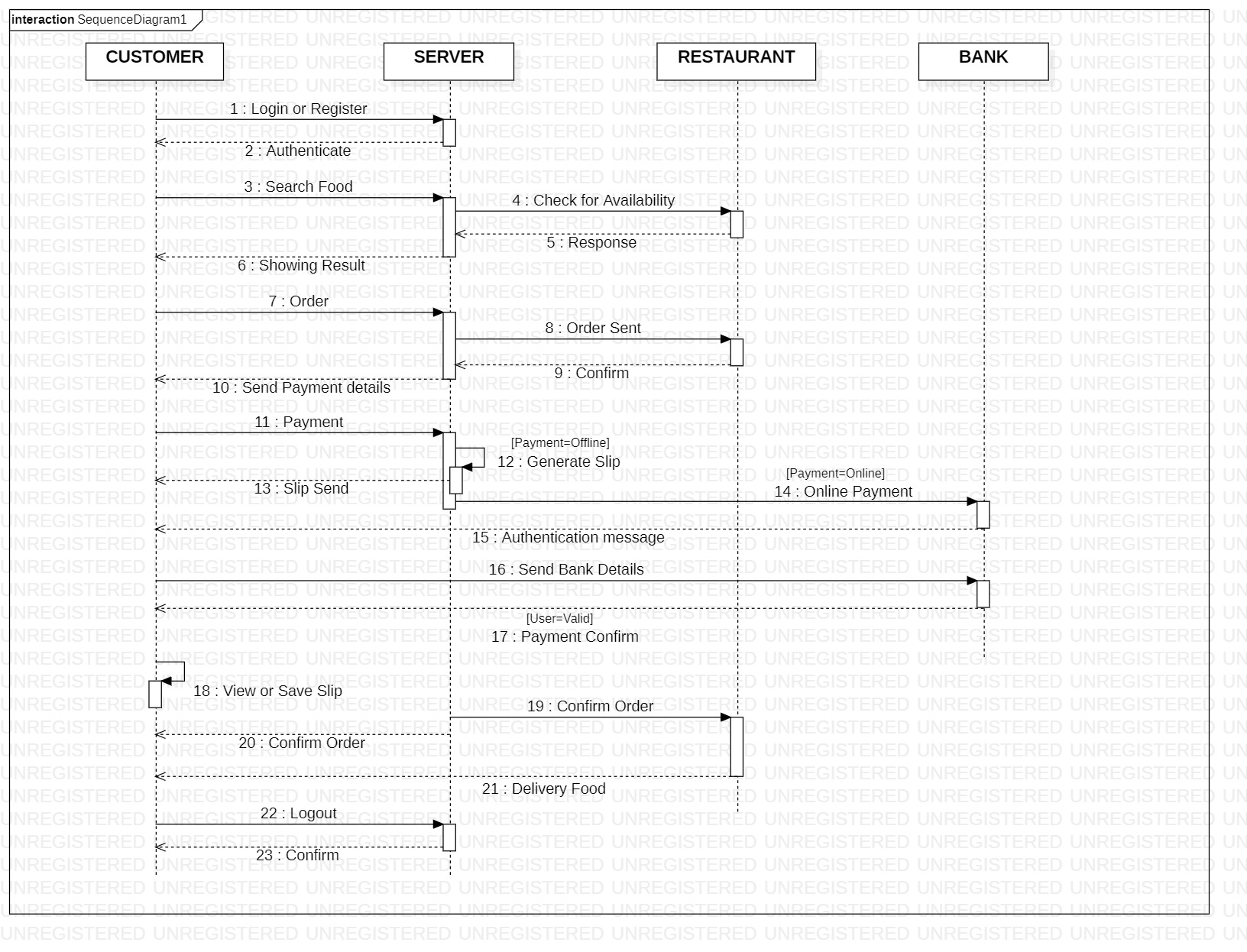 GitHub - ngandhi369/Restaurant-Aggregator-and-Food-Delivery-System ...