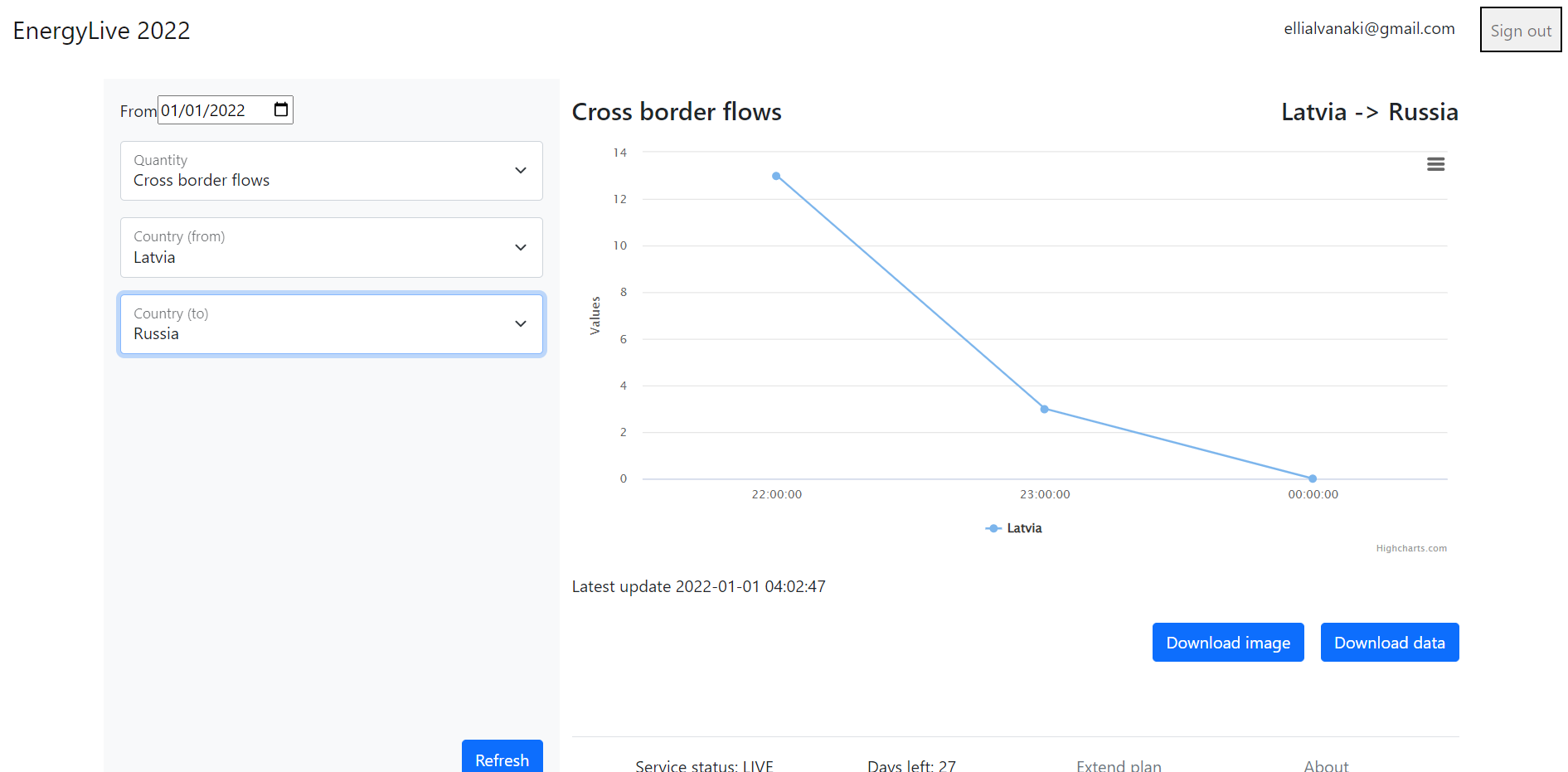 GitHub Cnpapado ntua saas Get Visualized Real time Energy Stock github-cnpapado-ntua-saas-get-visualized-real-time-energy-stock