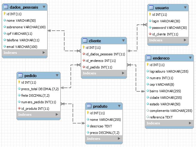 GitHub - debora-santos/projeto-integrador · GitHub