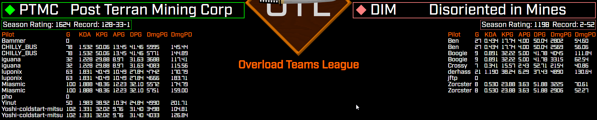 otl.gg/cast/* - Players show up twice · Issue #151 · overload ...