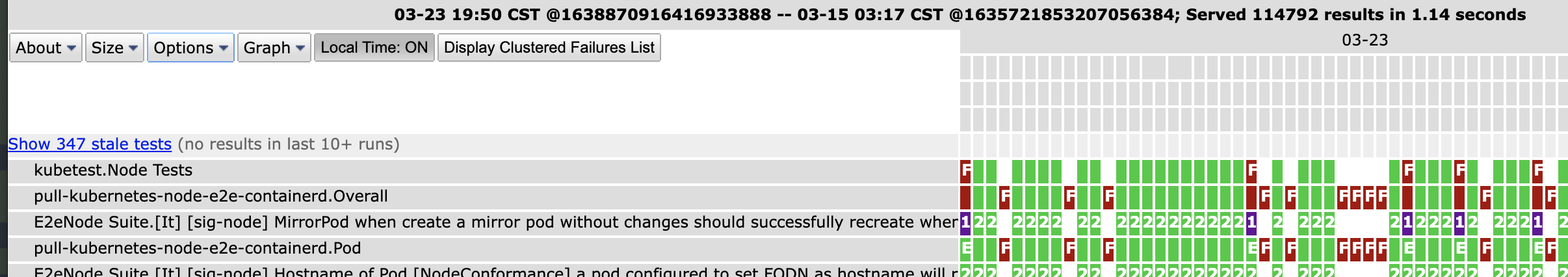flaky tests: E2eNode Suite.[It] [sig-node] MirrorPod when create a ...