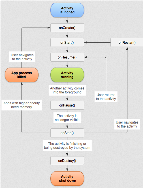MADHACK_Android_Development_Doc.MD · GitHub