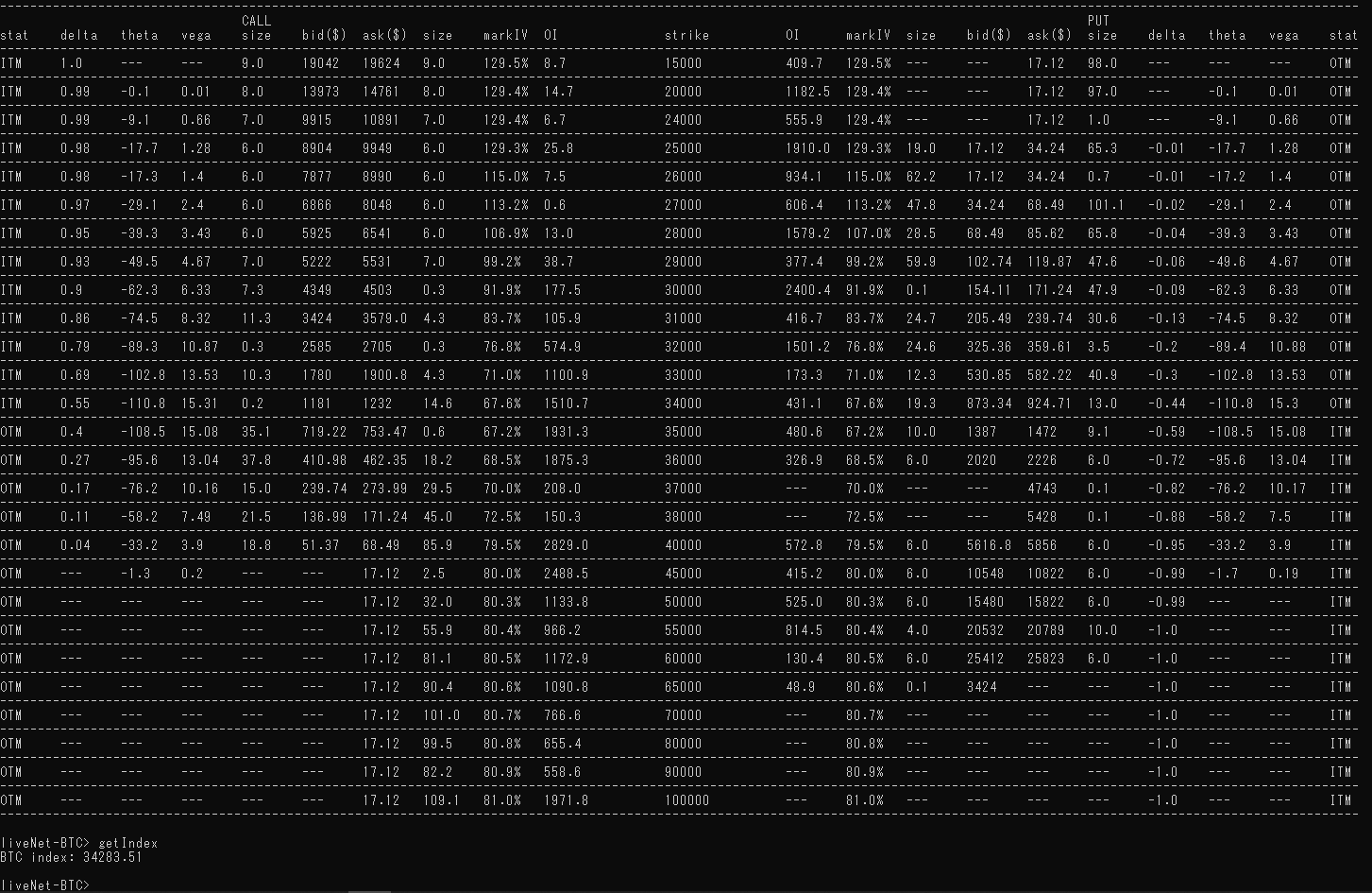 GitHub Nikkei225Futures deribitOPviewerOnCLI Github nikkei225futures deribitopvieweroncli