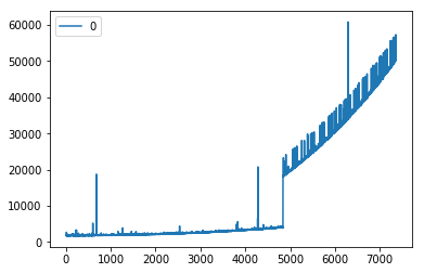 bad graph