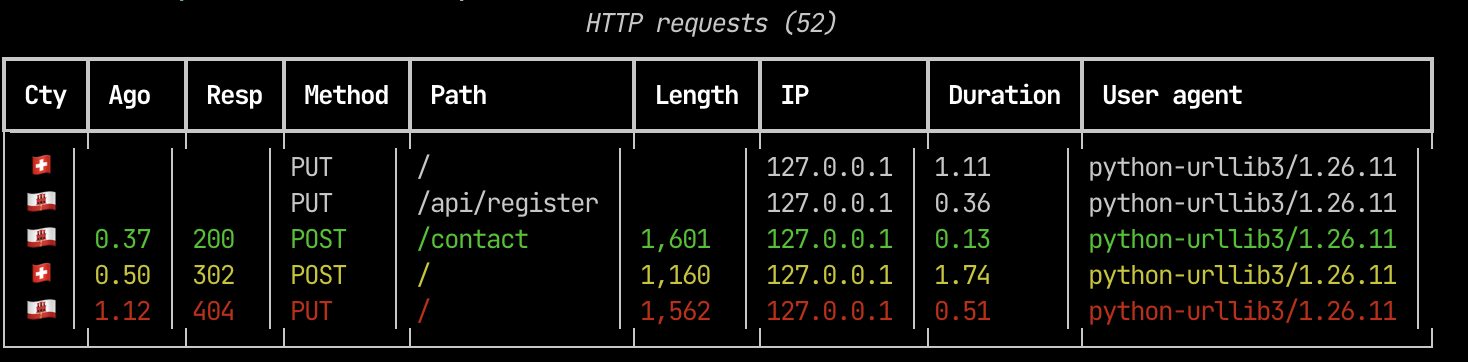 [BUG] Complex unicode characters break Rich table columns · Issue #2483 ...