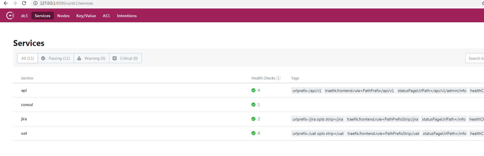 Node keys. Node keys
