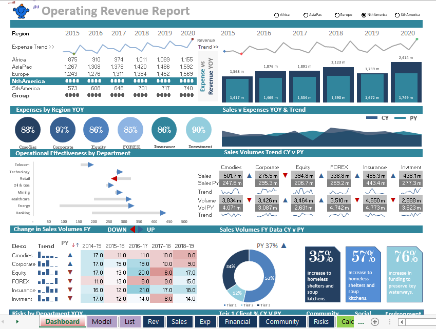 GitHub - Pranjali-d/Operations-Revenue-Dashbaord