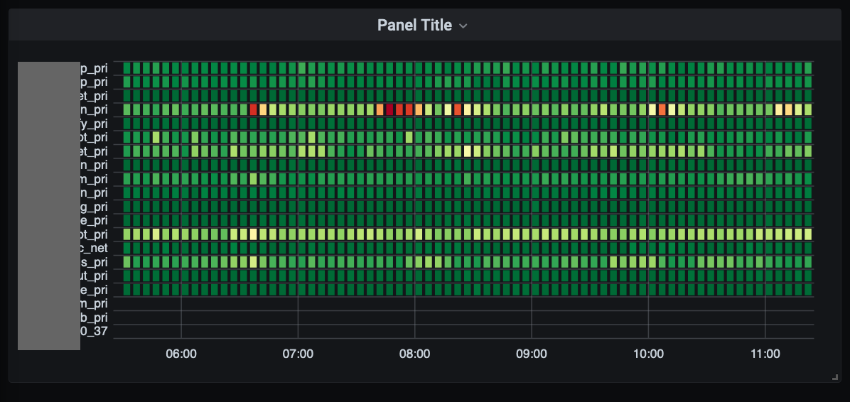 Heatmap with timeseries buckets skips bucket titles too