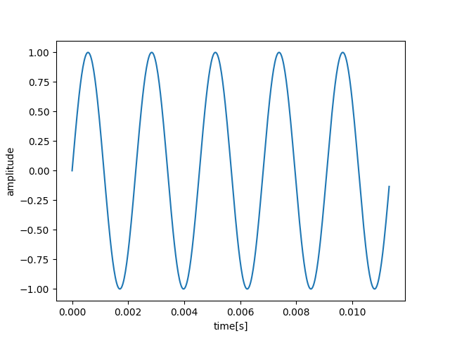 GitHub - OkamotoDaiki/GenerateSinwave