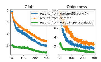 How to compare three algorithms in the same graph · Issue #1394 ...