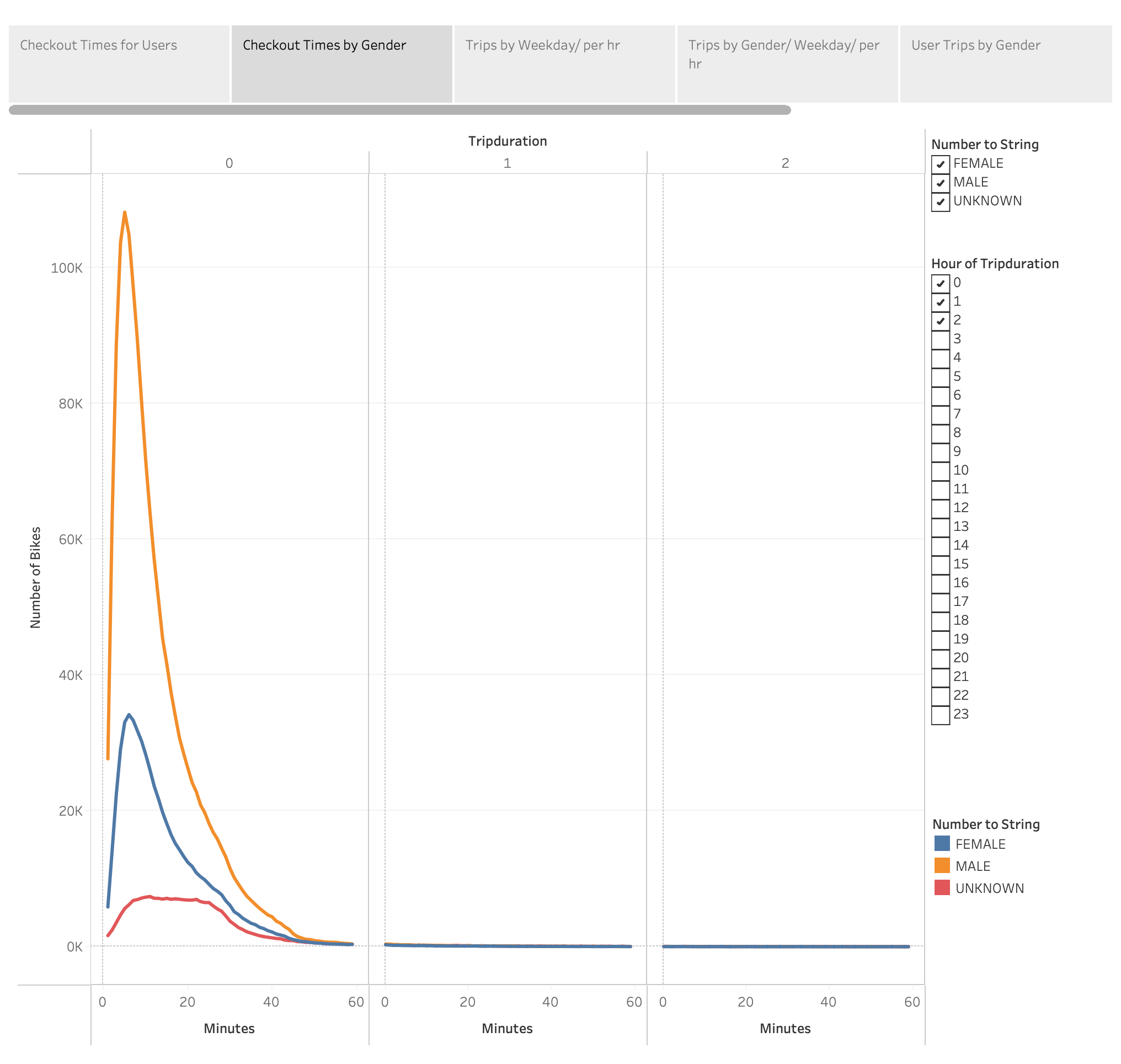 GitHub - chllrisll/bikesharing: NYC Ridesharing data - Tableau