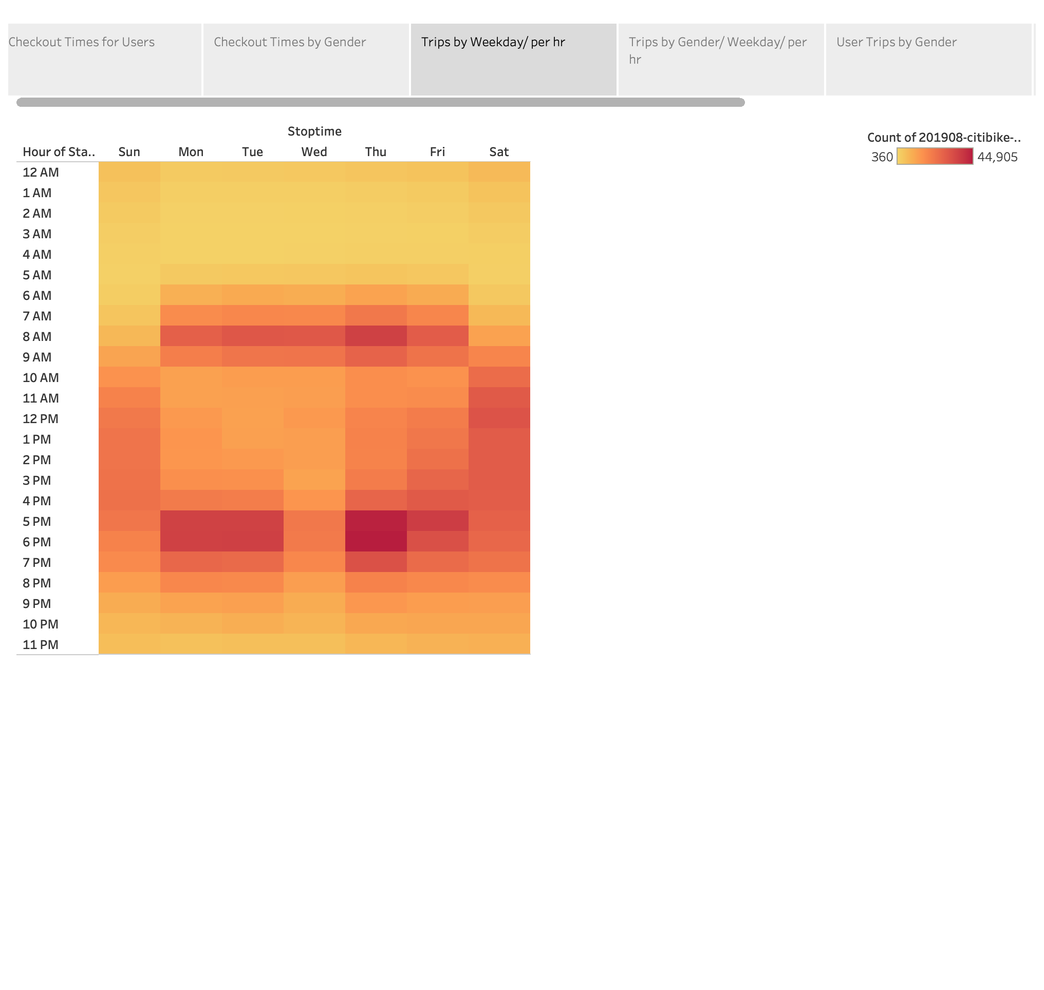 GitHub - chllrisll/bikesharing: NYC Ridesharing data - Tableau