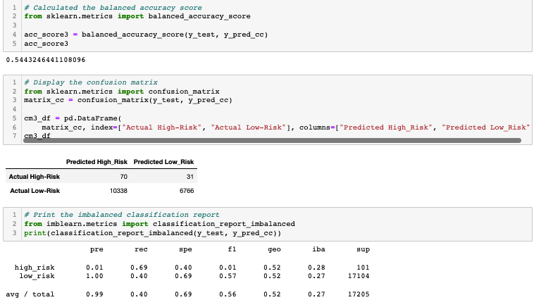 GitHub - chllrisll/Credit_Risk_Analysis: Test machine learning models ...