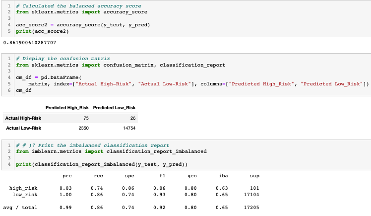 GitHub - chllrisll/Credit_Risk_Analysis: Test machine learning models ...