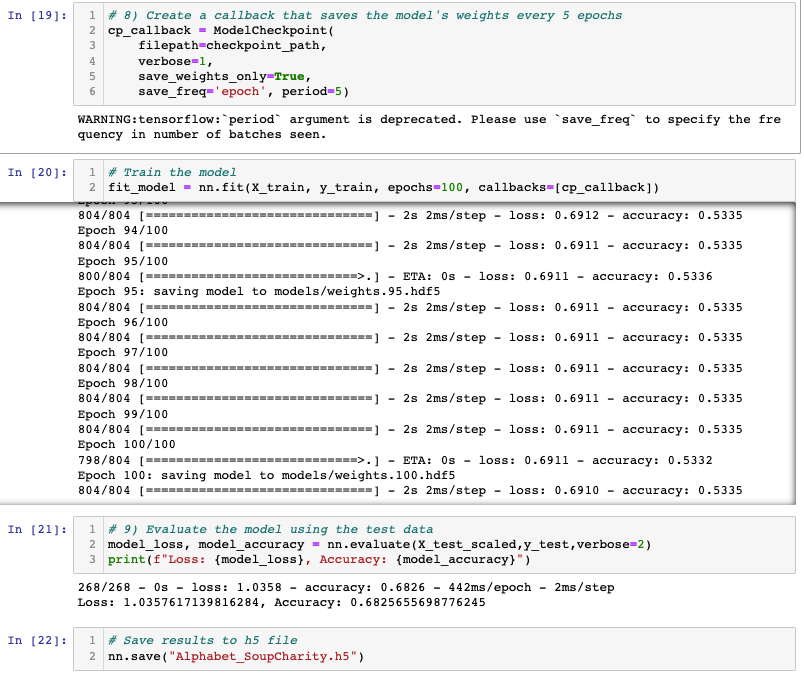 GitHub - chllrisll/Neural_Network_Charity_Analysis: Binary ...