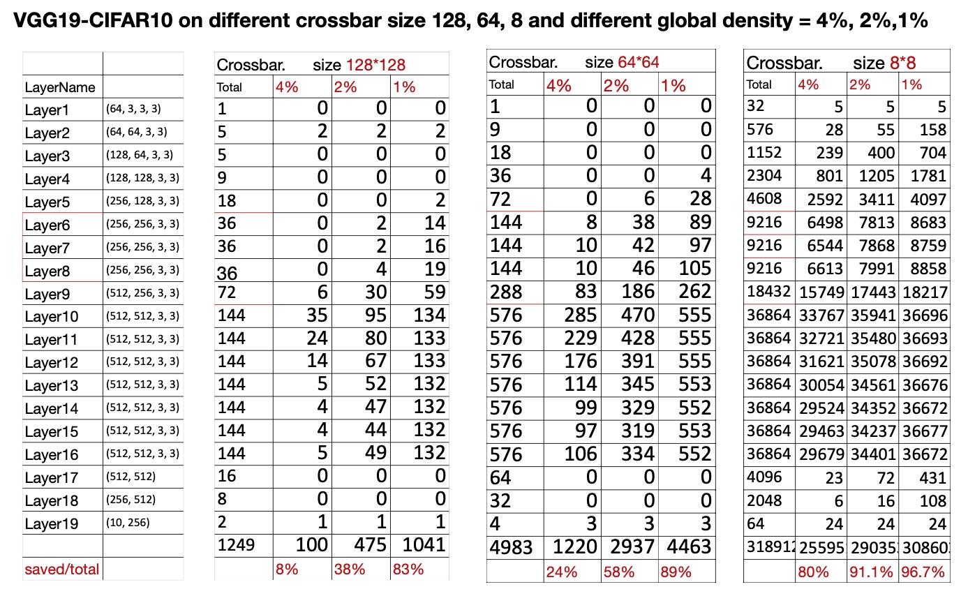 GitHub ALEXLANGLANG/ReRAMDeepLeanring We want to find a method to