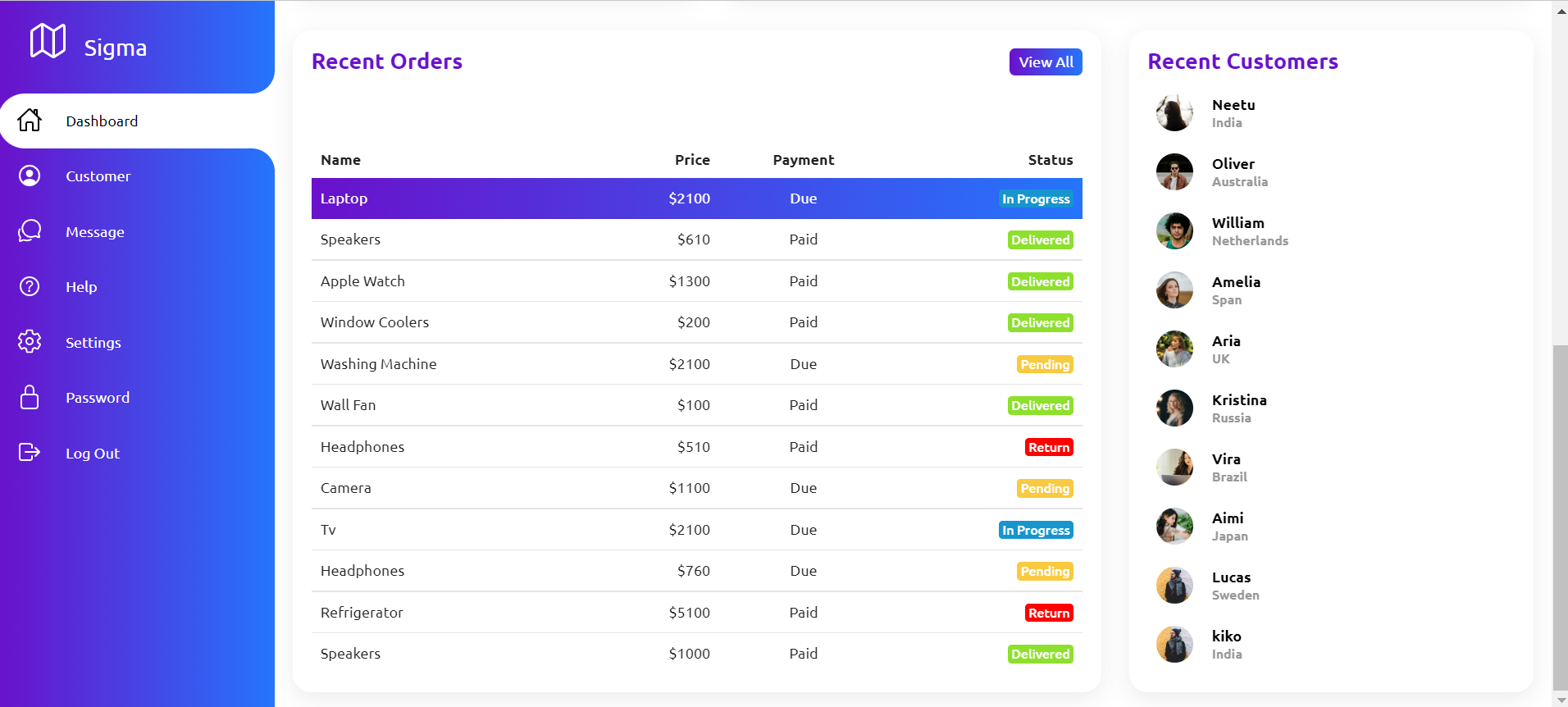 GitHub - Neetujkd123/Admin-Dashboard