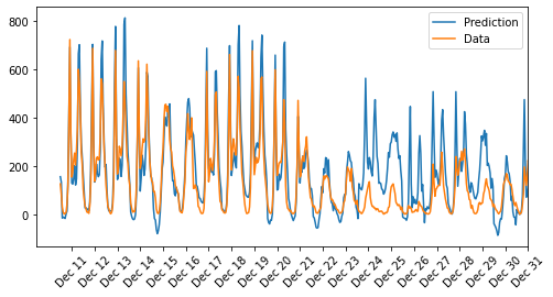 Github Haneenhassen Buildthenetwork