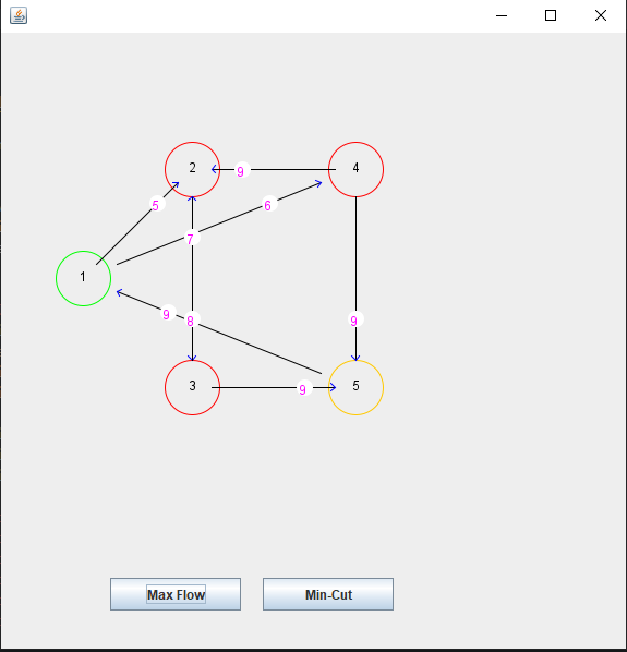 GitHub - ozanaydogan/MaxFlowMinCut: Max Flow ve Min cut ...