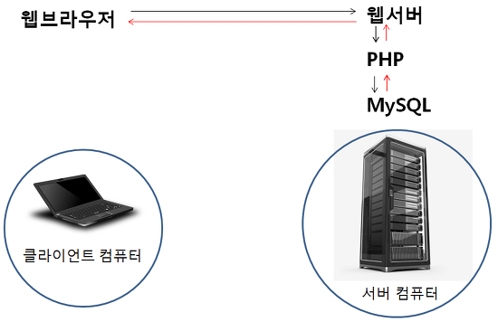 GitHub - parkjaehyeun/web_application
