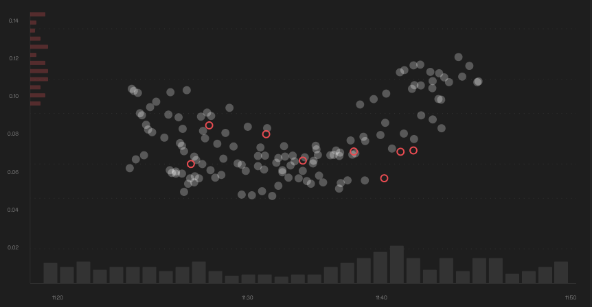 Allow for both vertical and horizontal bar charts on a single ...