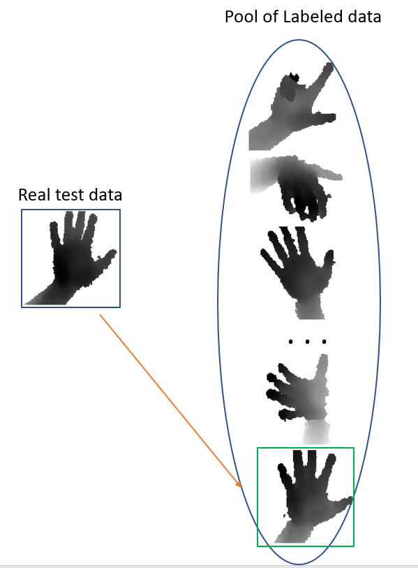 GitHub - FarnazFarahanipad/Similarity-Matching-for-Depth-Hand-Pose ...