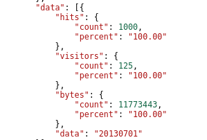 Per Minute not working with json output · Issue #2276 · allinurl ...