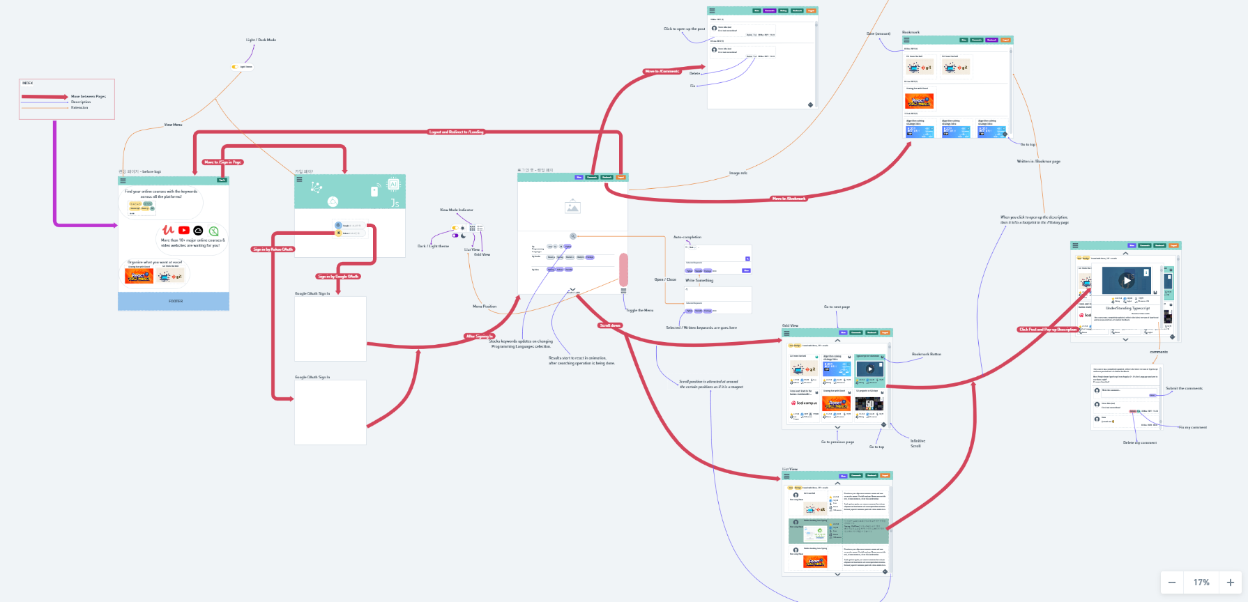 GitHub - JuHyun419/one-line-course: 2021.04 ~ 2021.05 · GitHub