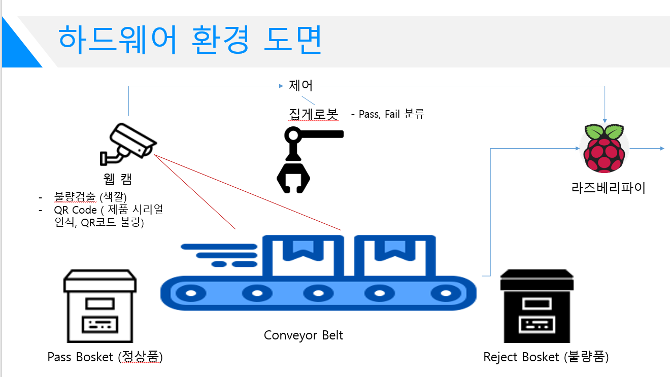 GitHub - jh-project-repo/smartfactory-aria-project: 2019.09 ~ 2019.12