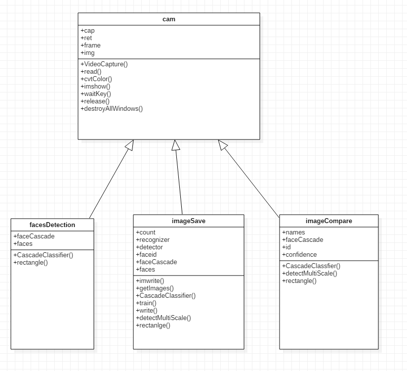 GitHub - jh-project-repo/capstone-design-project: 2019.03 ~ 2019.06