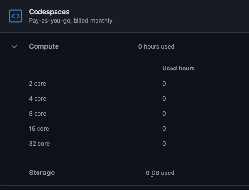 On Enterprise Cloud w/ CS enterprise spending limit set and CS enabled ...