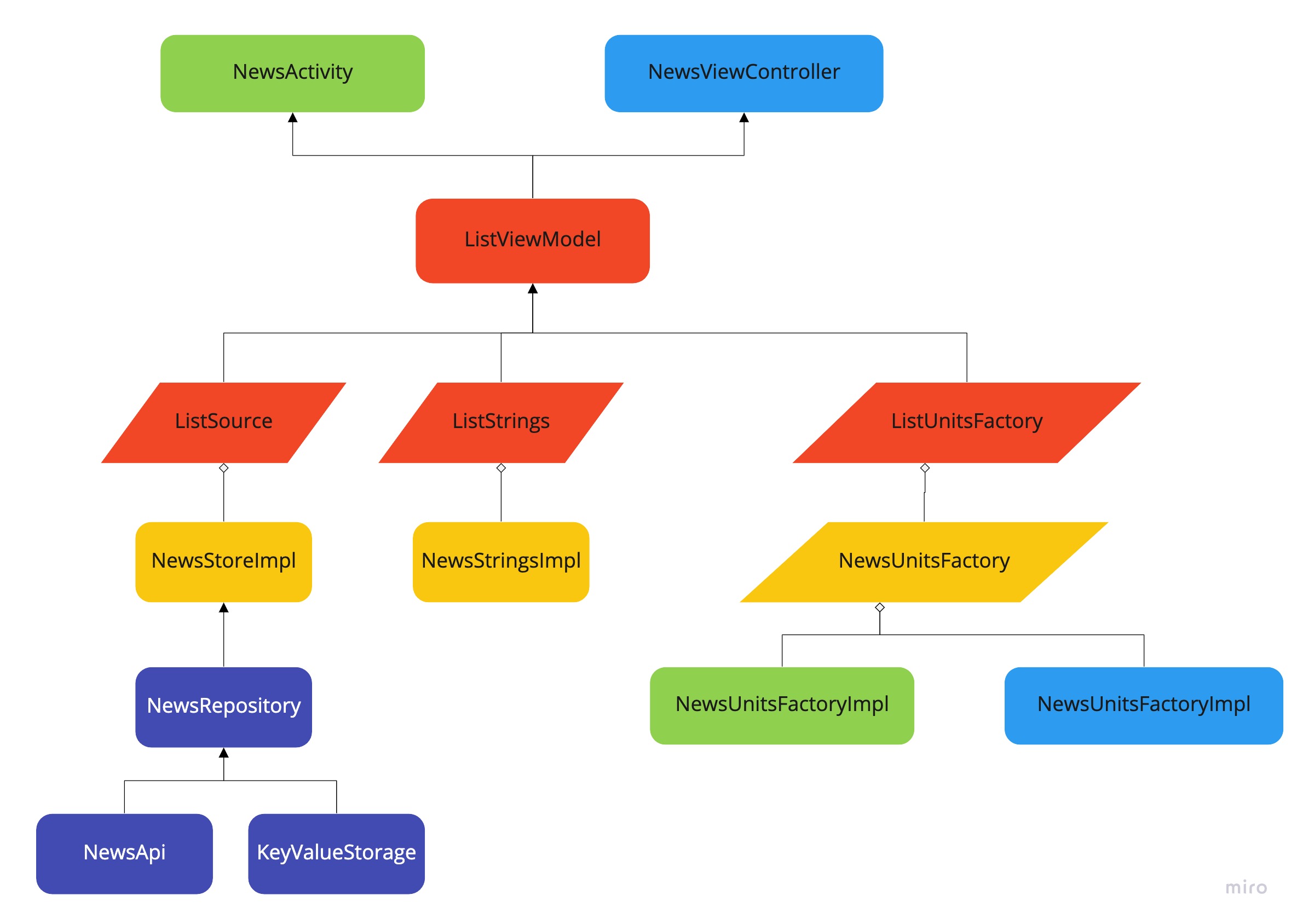 alternatives-and-detailed-information-of-moko-template-gitplanet