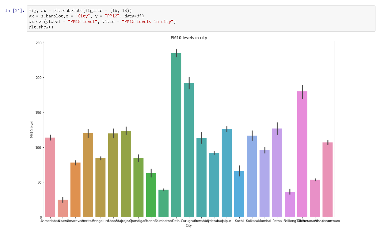 Github Rjtsb Airqualityprediction In This Proposed System We Are